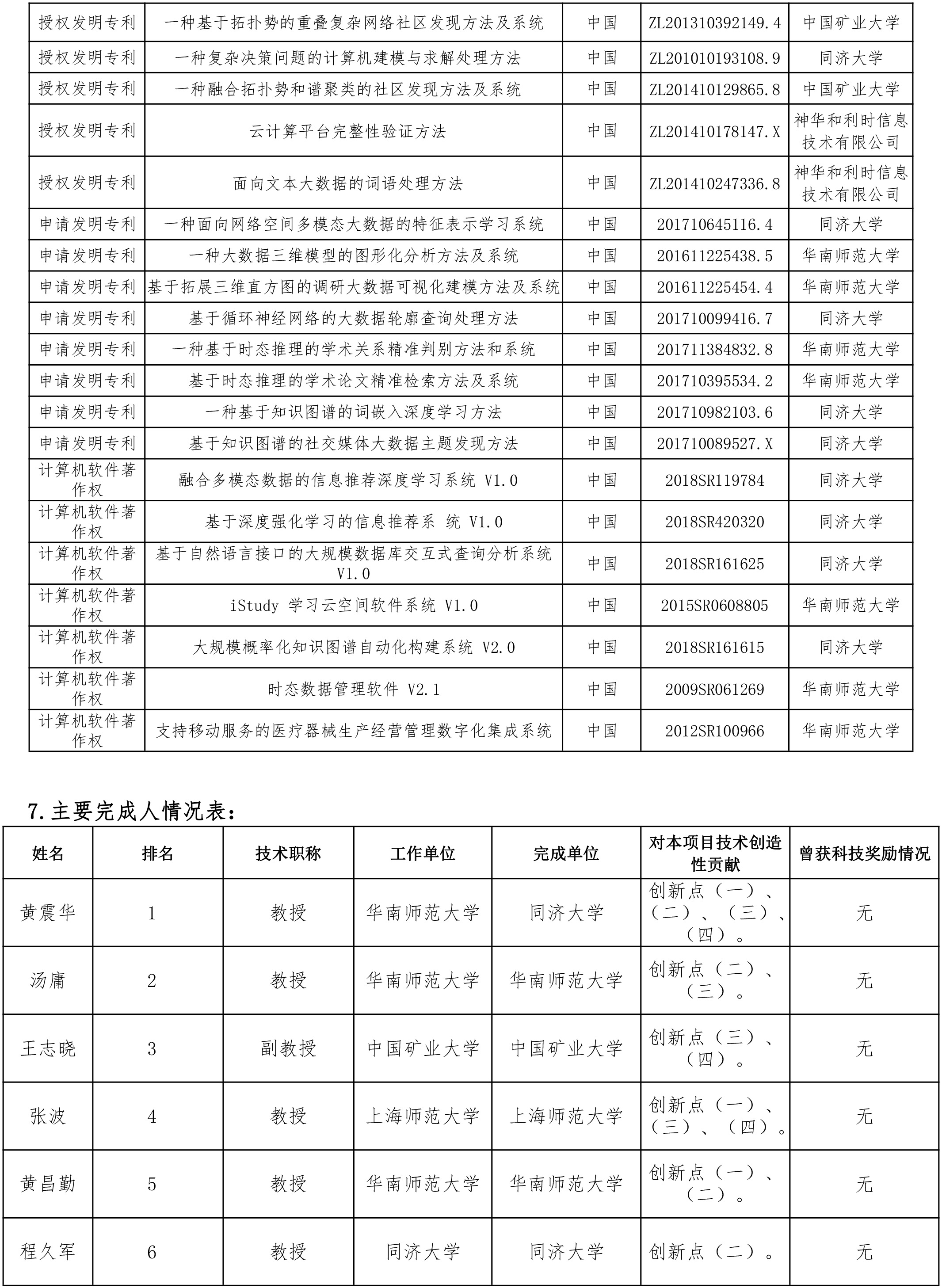 公示情况表-4