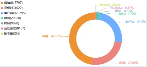 事件舆评丨李子柒携“紫漆”惊艳回归，引爆全网热度高潮