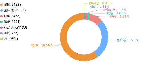 事件舆评丨胖东来创始人宣布员工结婚不允许要彩礼引热议