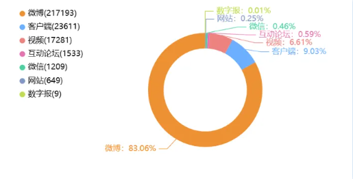 事件舆评丨ABC卫生巾不达标？女性健康不应被“降级”处理，女性消费品应正视女性需求