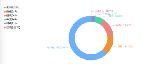 舆情周报｜教育类热点·2024年11月8日-11月15日