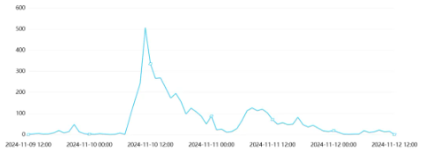 舆情周报｜教育类热点·2024年11月8日-11月15日