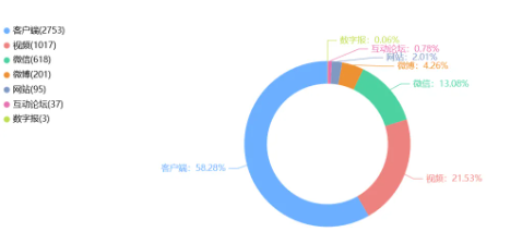 舆情周报｜教育类热点·2024年11月8日-11月15日