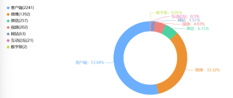 舆情周报｜教育类热点·2024年11月8日-11月15日