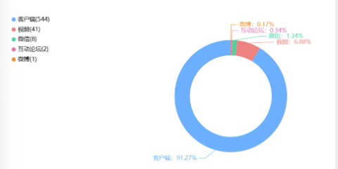 舆情周报｜教育类热点·2024年11月8日-11月15日