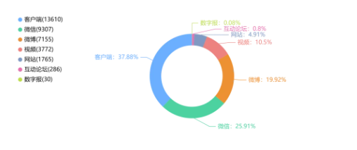 事件舆评丨校招严禁限定92高校：英雄何日能不问出处？