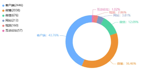 舆情月报｜运营商类热点·2024年10月1日—10月31日