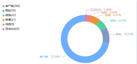 舆情月报｜运营商类热点·2024年10月1日—10月31日