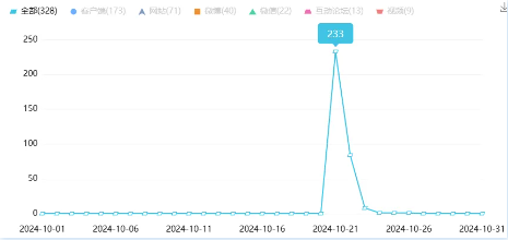 舆情月报｜运营商类热点·2024年10月1日—10月31日