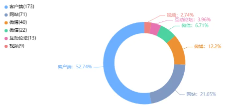 舆情月报｜运营商类热点·2024年10月1日—10月31日