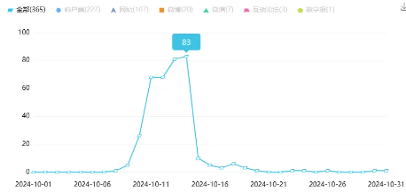 舆情月报｜运营商类热点·2024年10月1日—10月31日