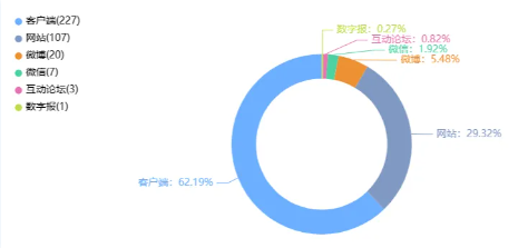 舆情月报｜运营商类热点·2024年10月1日—10月31日