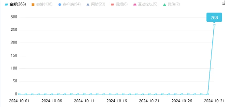 舆情月报｜运营商类热点·2024年10月1日—10月31日