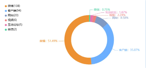 舆情月报｜运营商类热点·2024年10月1日—10月31日