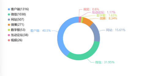 舆情周报｜市监类热点·2024年10月21日-10月27日