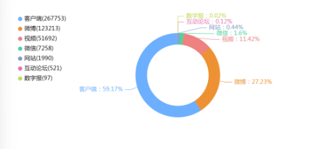 舆情周报｜市监类热点·2024年10月21日-10月27日