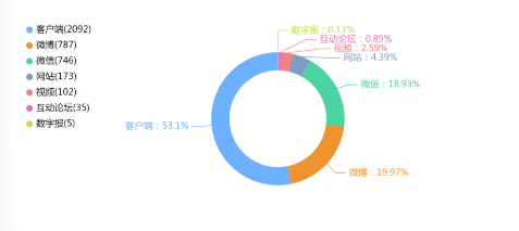 舆情周报｜市监类热点·2024年10月21日-10月27日