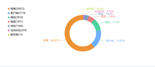 事件舆评丨网传《红楼梦》将退出高考——真假反复，可见真相？