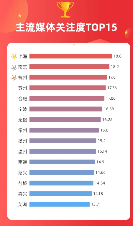 长三角城市形象传播力指数报告（2024年1-3月）