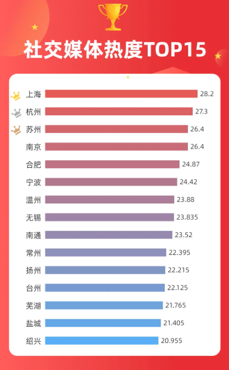 长三角城市形象传播力指数报告（2024年1-3月）