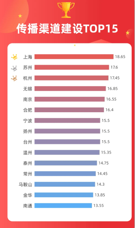 长三角城市形象传播力指数报告（2024年1-3月）