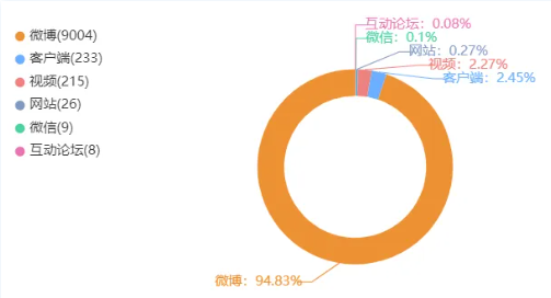 女教师遭“网课爆破”后猝死，谁须为此负责？