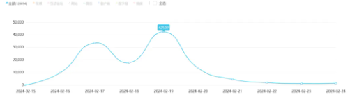 胖东来“尝面事件”舆论发酵？处理结果引发争议