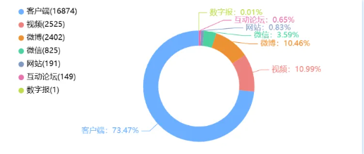 事件舆评丨高校教师锐评夜骑大学生是为“酒囊饭袋！”，青春考卷是否有标准答案？