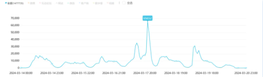 邯郸市三名初中生杀害同学引发舆论哗然，校园霸凌问题应当引起重视