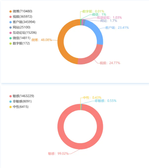 邯郸市三名初中生杀害同学引发舆论哗然，校园霸凌问题应当引起重视