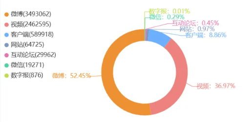 “成也流量，败也流量”：网红文旅城市如何破圈