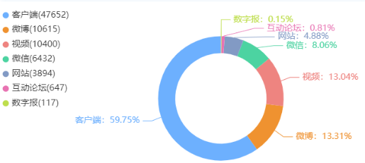 “秦朗丢作业”虚假事件疯传，谁须为此负责？