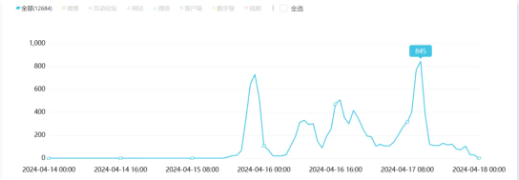 七旬老人火车上吐槽：下铺被围帘占据，无处安身！