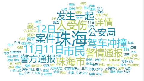 舆情月报｜交通类热点·2024年11月1日—11月30日