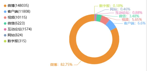 舆情月报｜交通类热点·2024年11月1日—11月30日