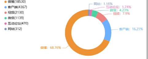 舆情月报｜交通类热点·2024年11月1日—11月30日