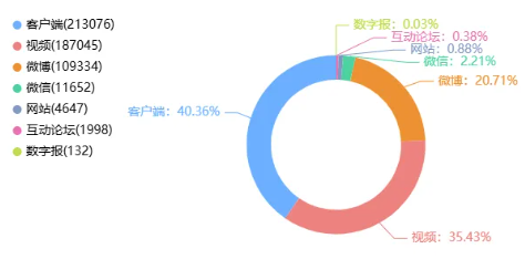 舆情月报｜交通类热点·2024年11月1日—11月30日