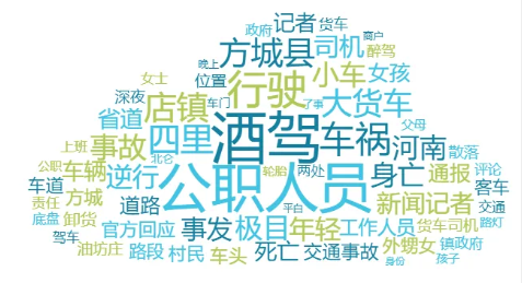 舆情月报｜交通类热点·2024年11月1日—11月30日