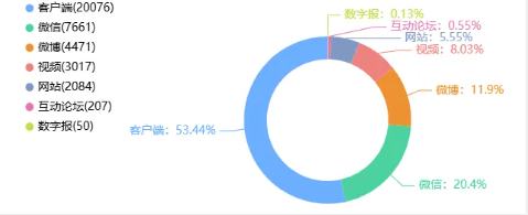 舆情月报｜交通类热点·2024年11月1日—11月30日