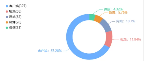 舆情月报｜交通类热点·2024年11月1日—11月30日