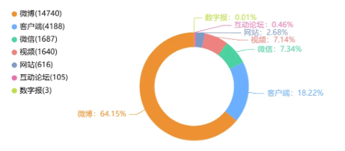 舆情日报｜教育类热点·2024年12月4日—12月7日