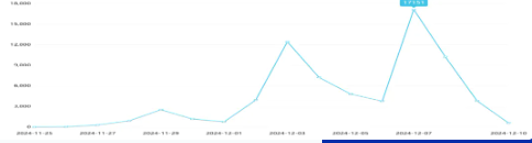 舆情日报｜教育类热点·2024年12月4日—12月7日