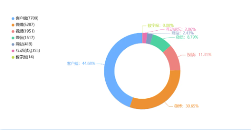 事件舆评丨重庆一区群发“再婚后可再生3孩”短信引热议，舆论认为政策宣传不宜太粗放