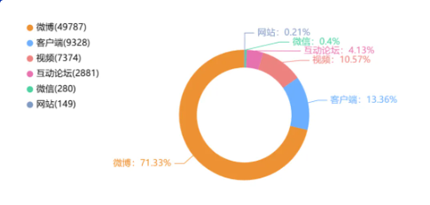 舆情日报｜教育类热点·2024年12月4日—12月7日