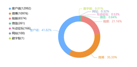 舆情日报｜教育类热点·2024年12月4日—12月7日