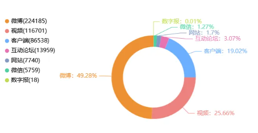 事件舆评丨深圳南山区高层住宅发生爆炸起火，舆论呼吁加强高层居民楼消防安全